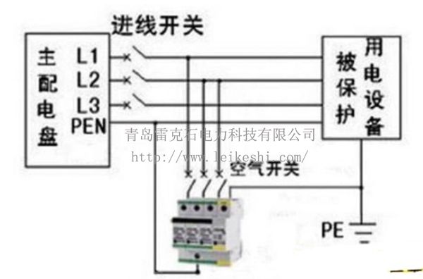 SPD浪涌保護(hù)器